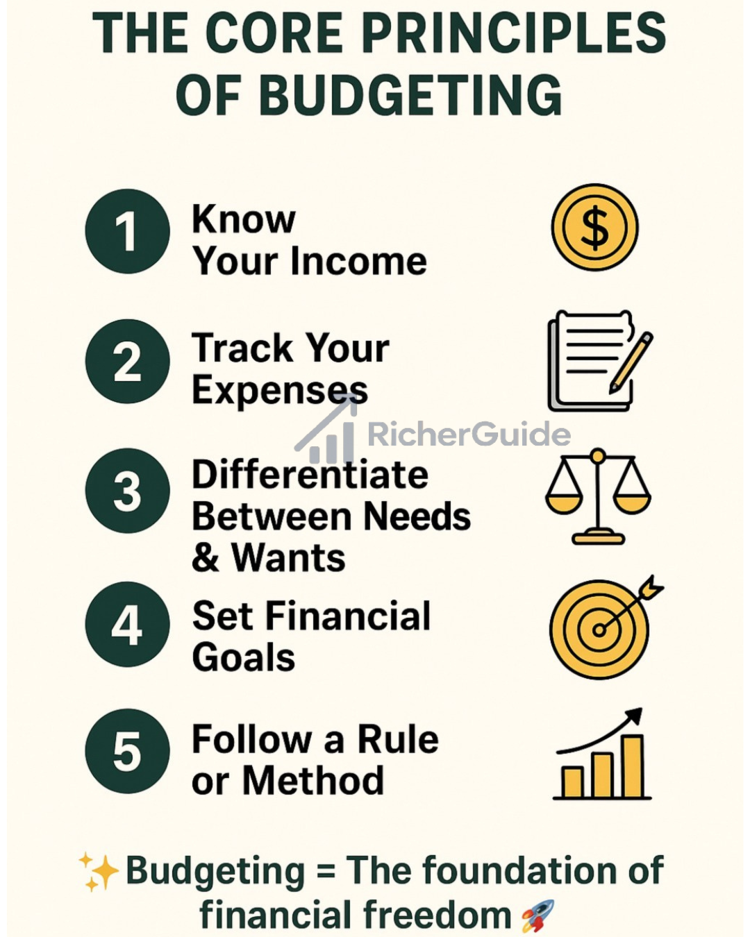 The Core Principles of Budgeting