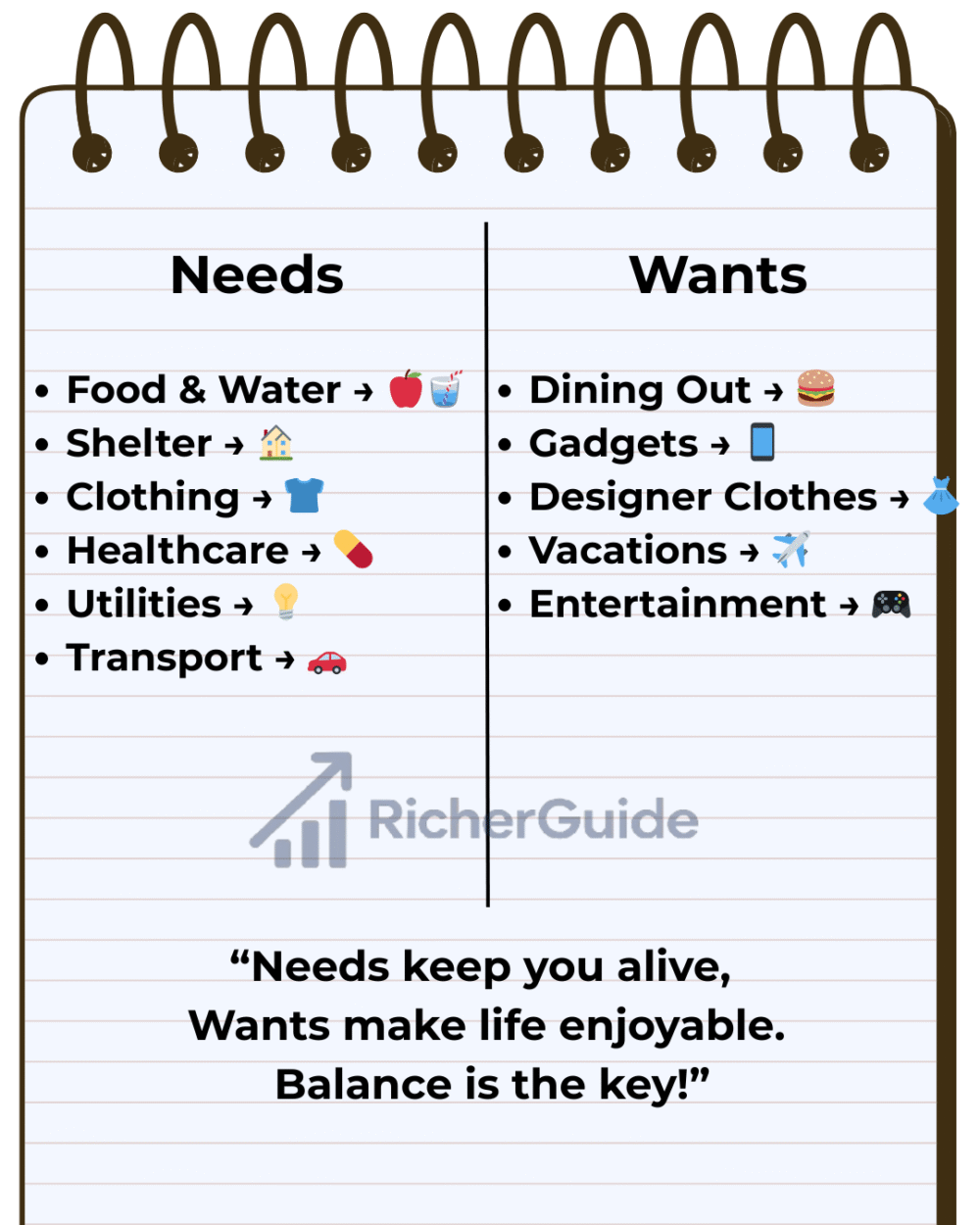 Needs and wants
