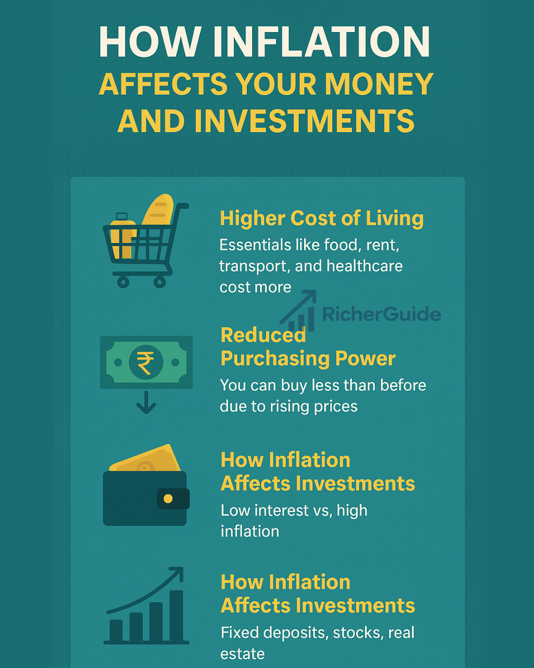 Inflation Affects Your Money and Investments