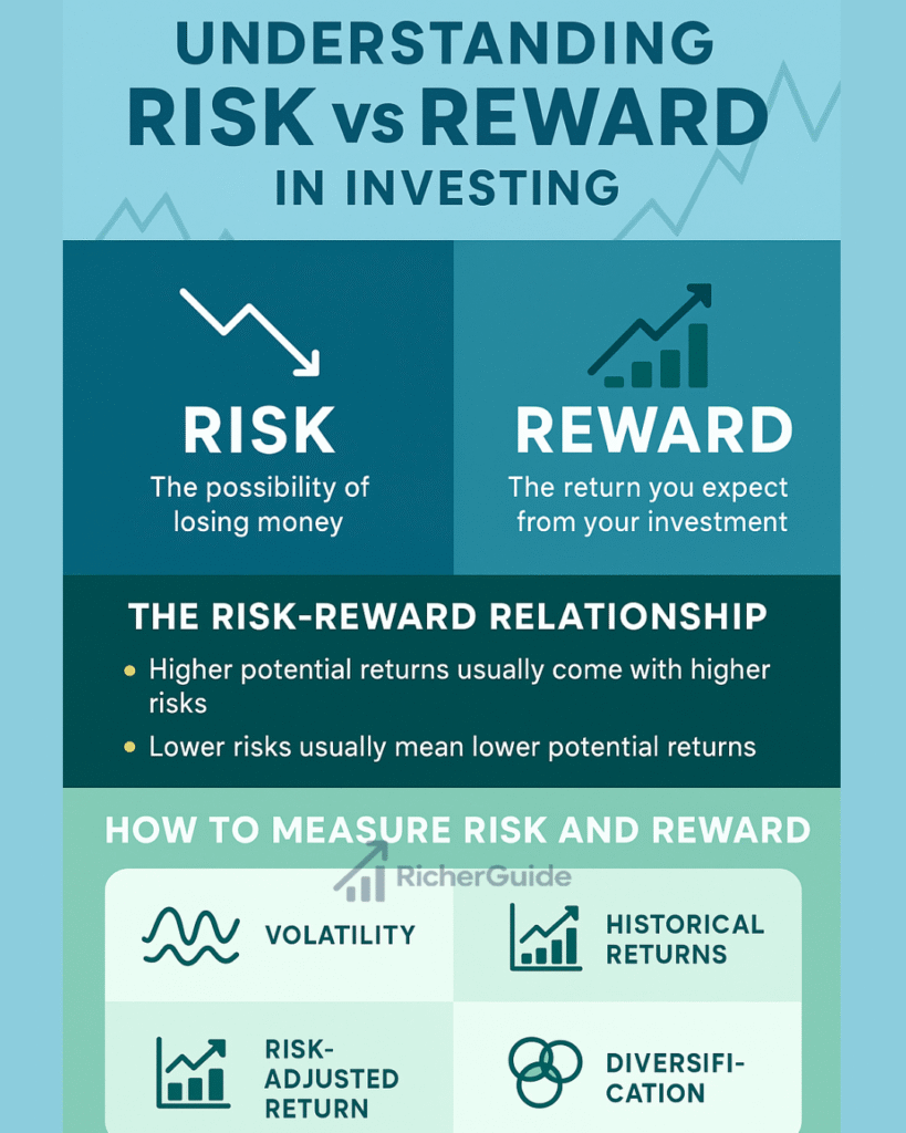 risk vs reward in investing