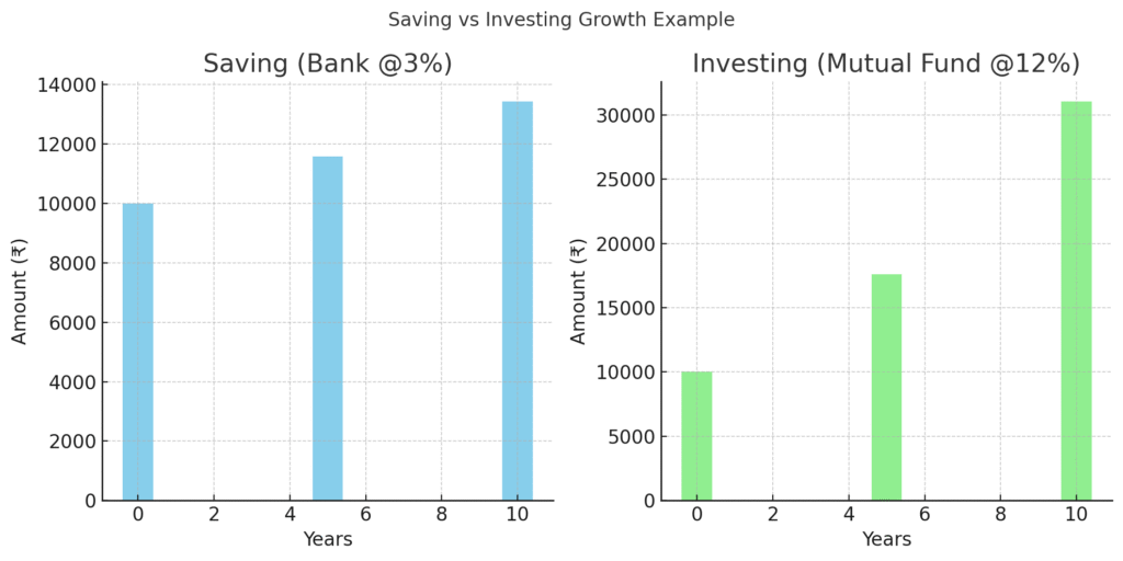 saving vs investing comparison
