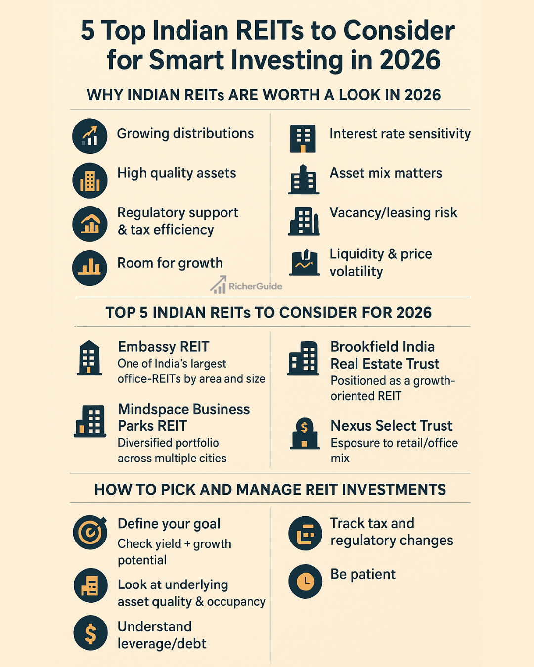 Indian REITs for Smart Investing