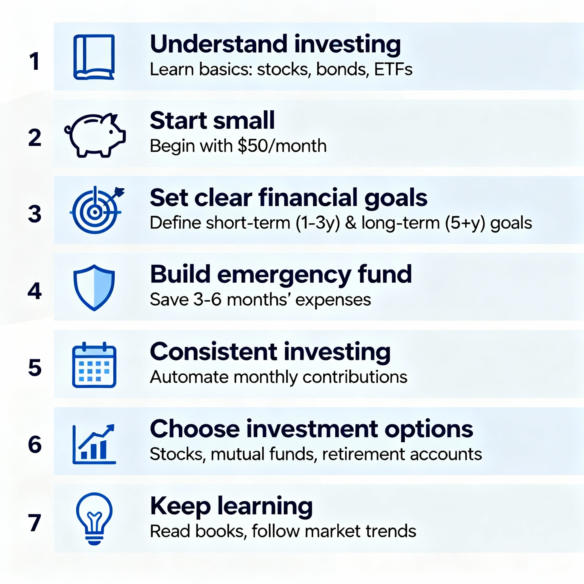 7 steps or specific sections like financial goals setting or investment options