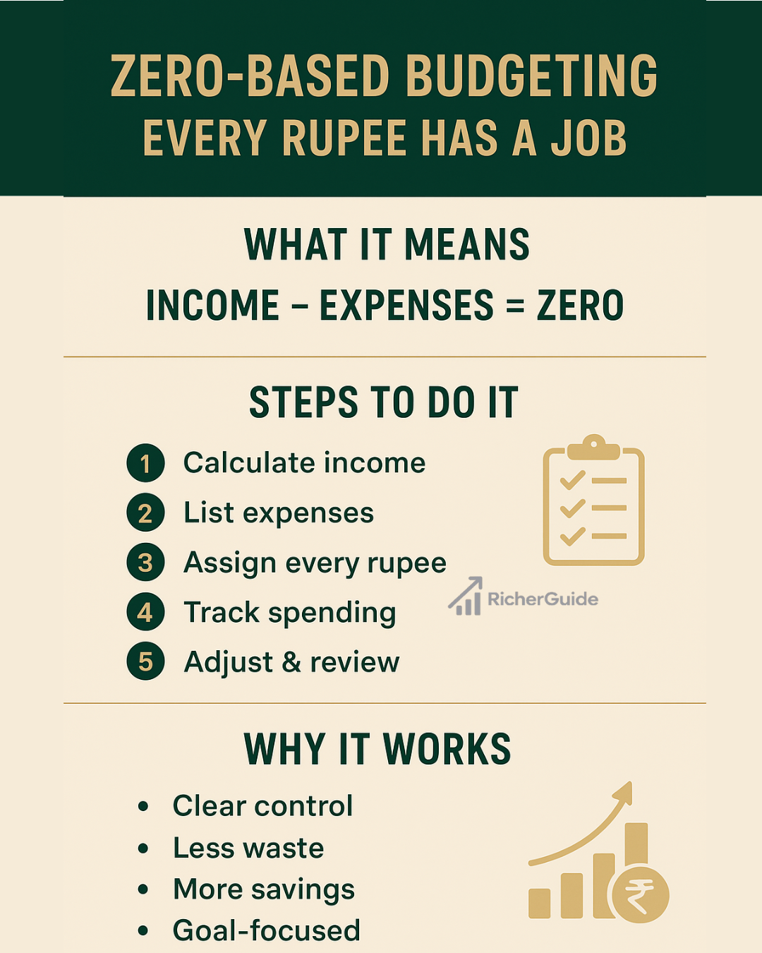 Zero-based budgeting