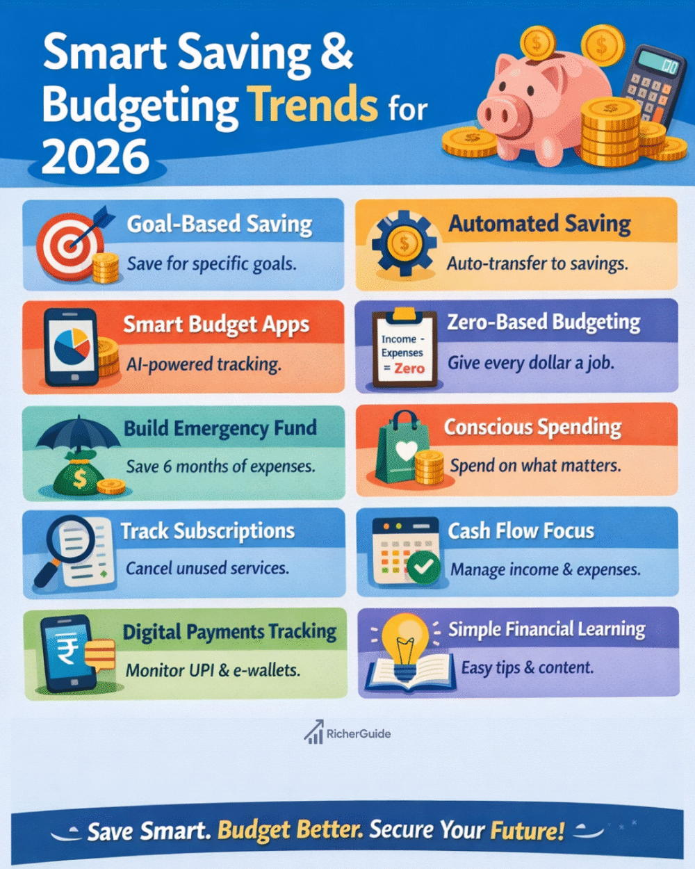 Smart saving trends 2026