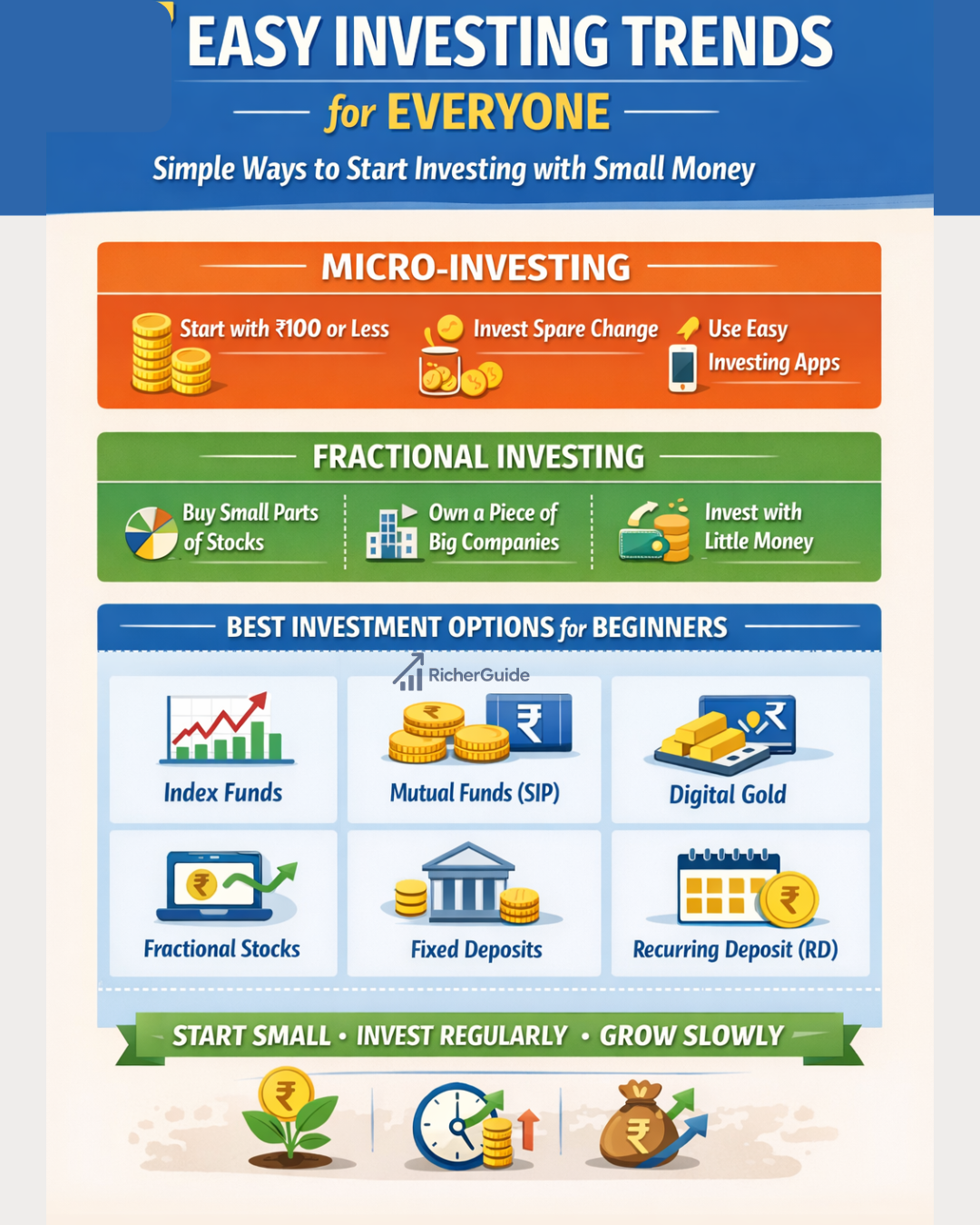 Easy Investing Trends