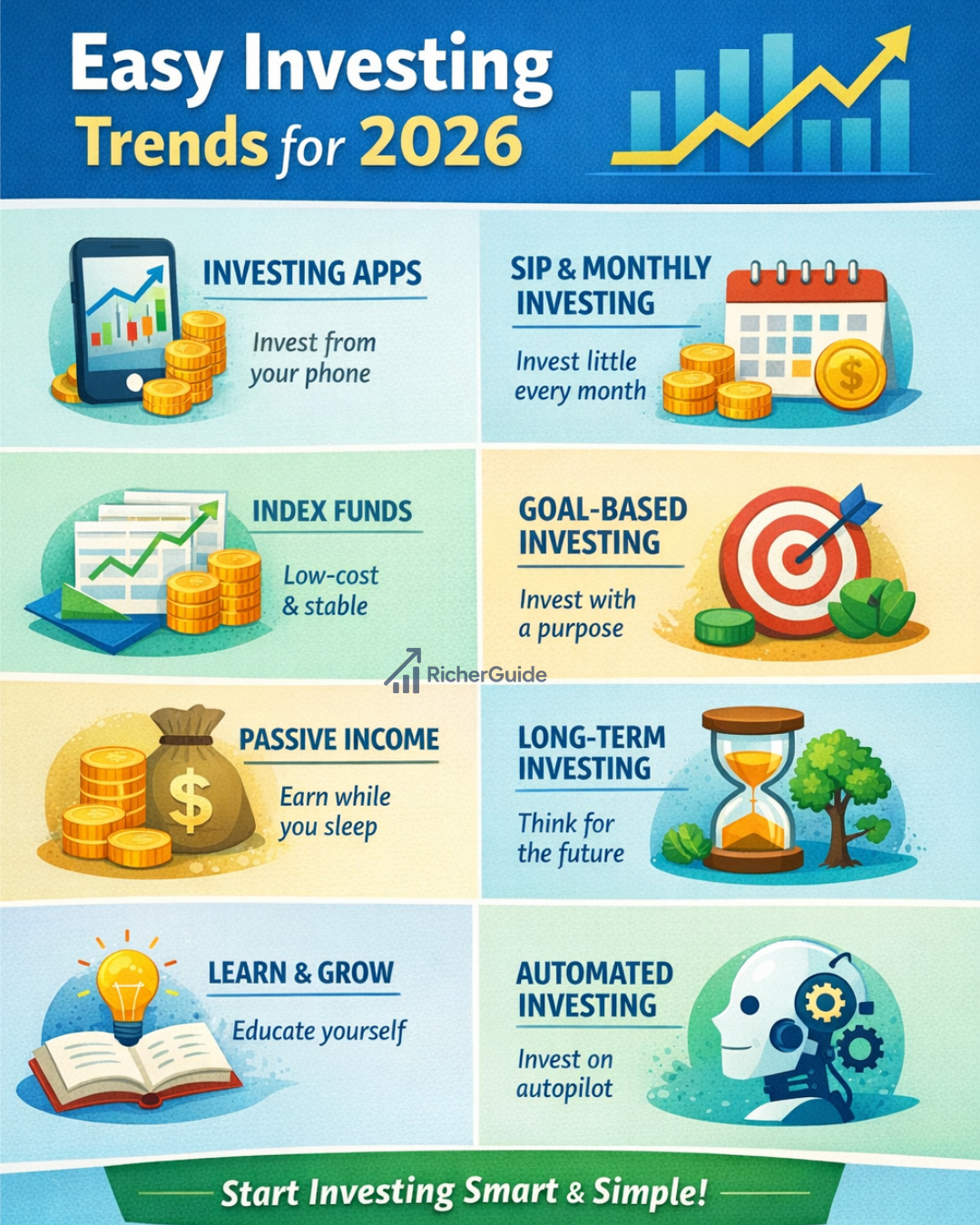 simple-investing-trends