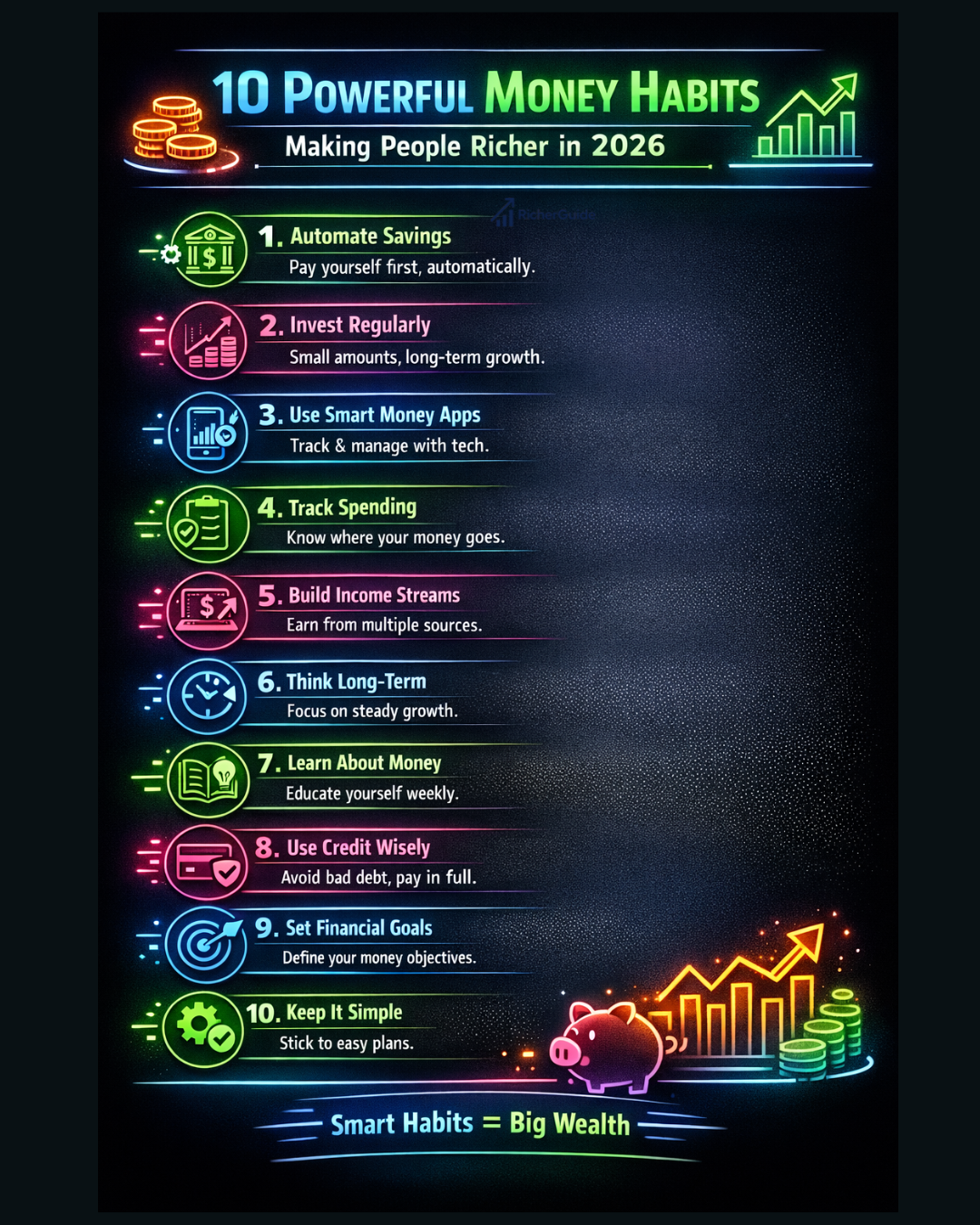 Powerful Money Habits