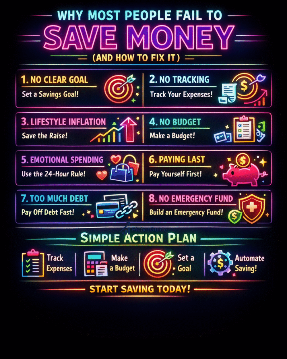 fail to save money